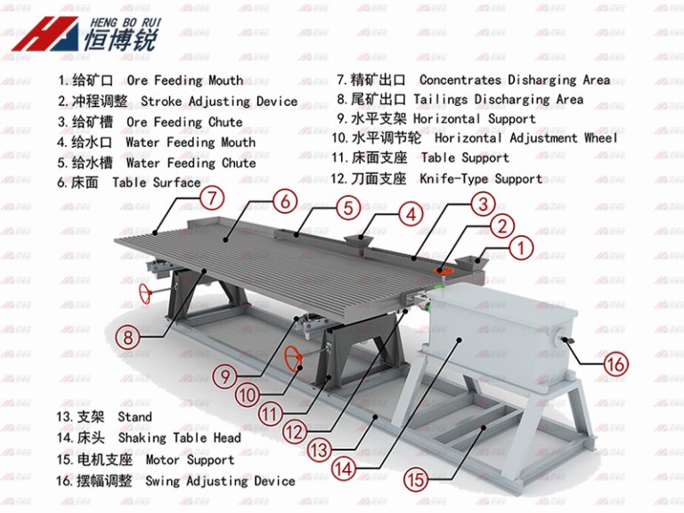 Shaking Table