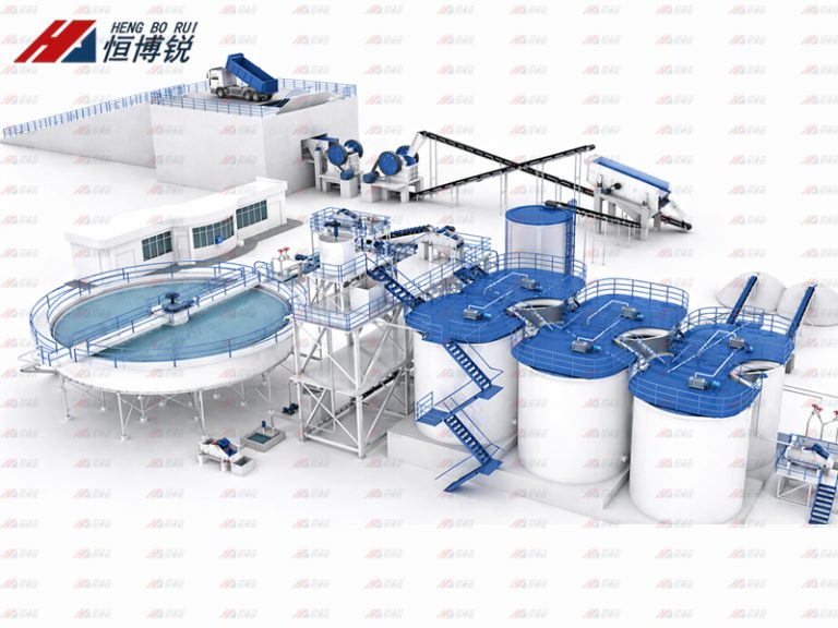 Gold Carbon In Leaching Plant