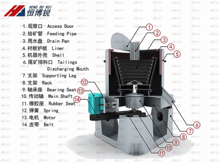 Gold Centrifugal Concentrator