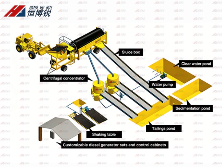 Mobile Gold Washing Plant